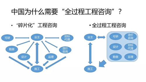 中國建筑業(yè)協(xié)會發(fā)布全過程工程咨詢服務管理標準，聚焦信息技術咨詢新領域