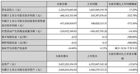 物聯網市場如何?10家物聯網相關上市公司市場半年報匯總分析概述